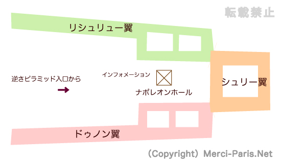 ルーヴル美術館館内図